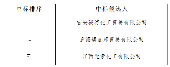 化學(xué)水中標(biāo)表格.png
