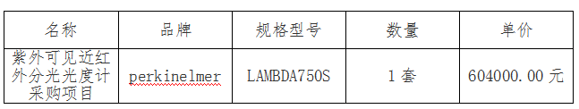 中標(biāo)公示中的表格.png