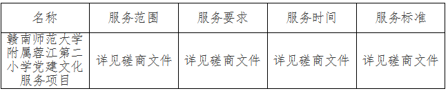 0f99459ed8244691834763b17b5fddec.png 成交公告里的表格.png