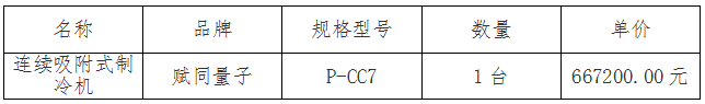 8be10550e6c349b18bef24fa0ca0d48e.png 成交公告的表格截圖.png
