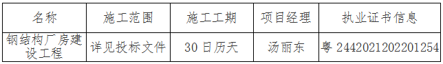 中标结果公示中的表格截图.png